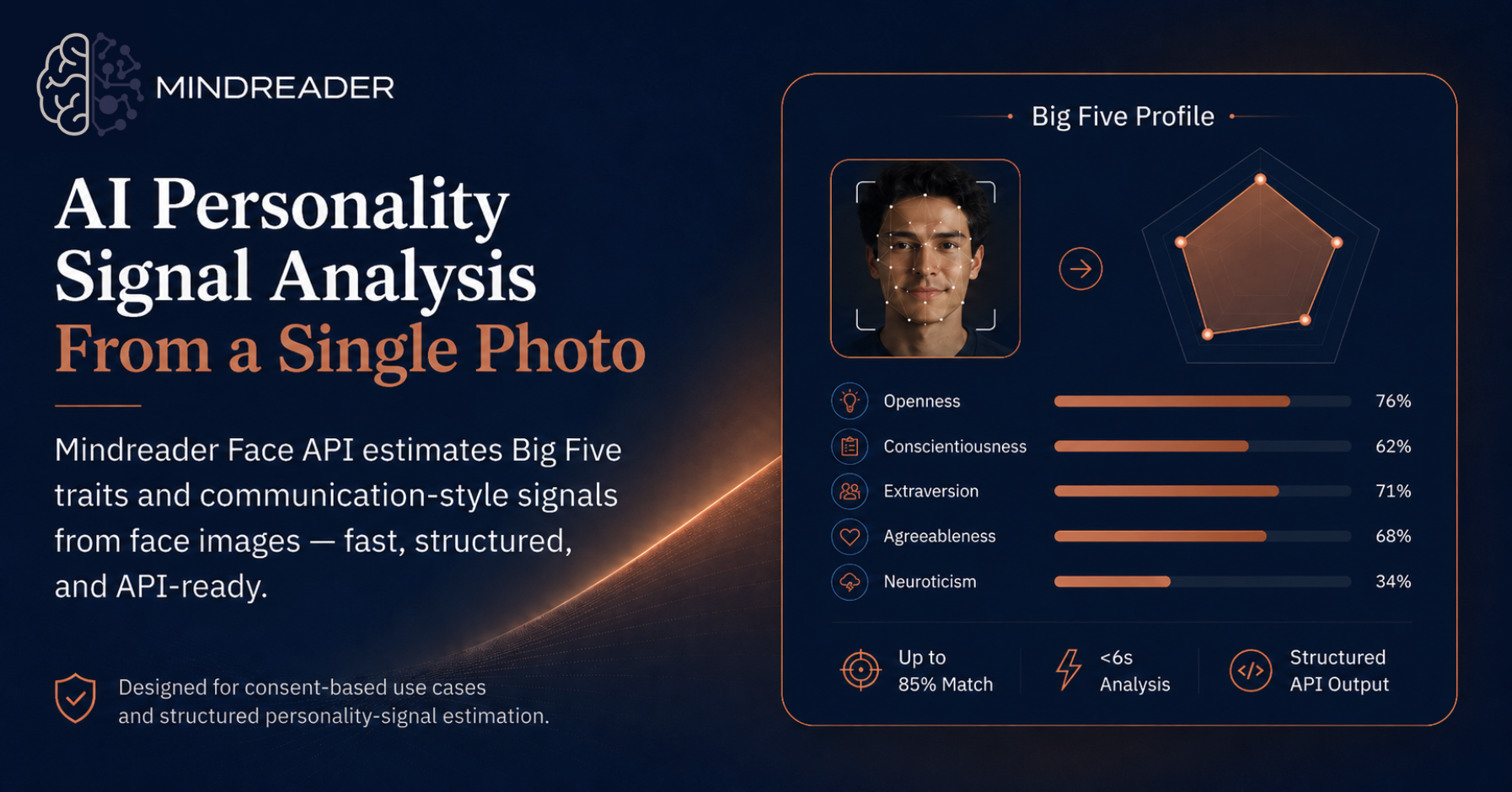 Face AI API - Personality Profiling From a Single Photo | MindReader